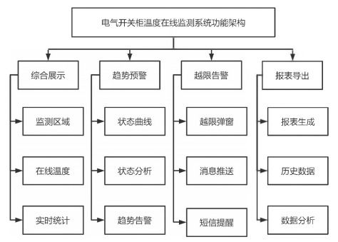 物聯網技術在智能水電廠電氣開關柜測溫系統中的應用與選型分析